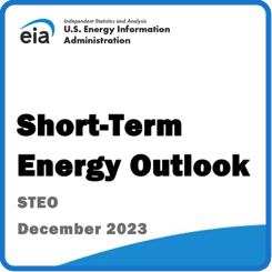 Short-term Energy Outlook